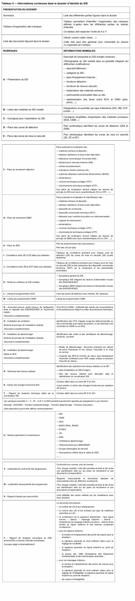 Exemple de dossier d'identité SSI