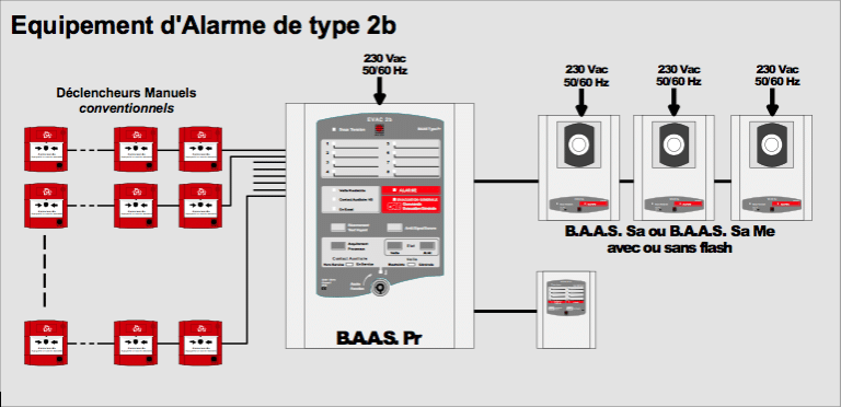 Types D'alarme Incendie Par Catégories ERP - ISYS Sécurité